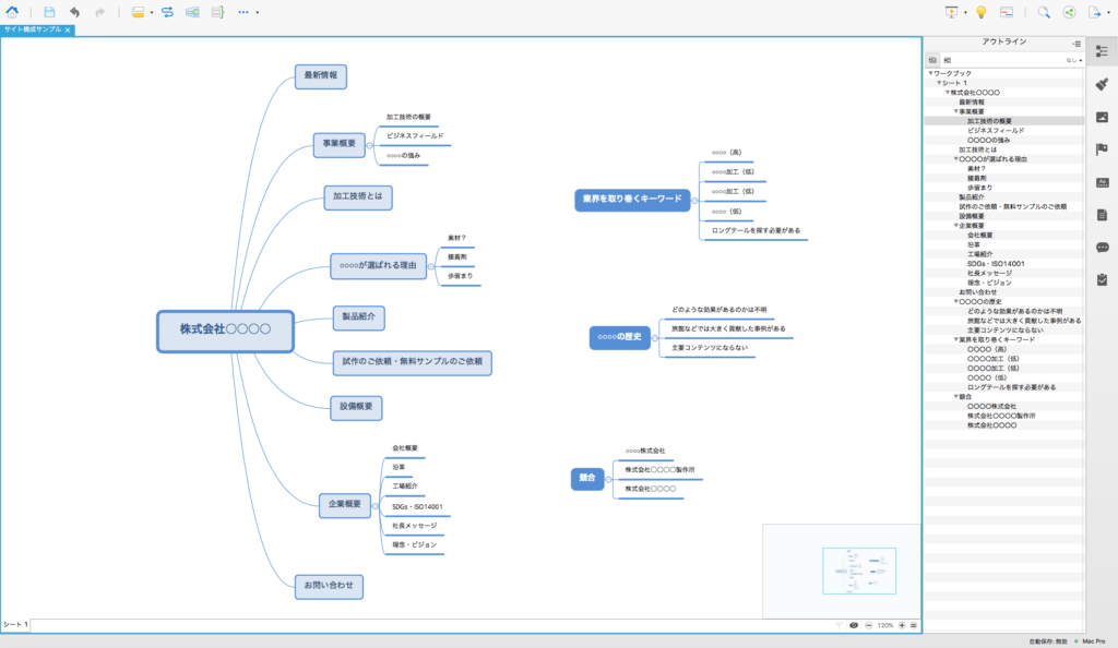 XMindのマインドマップからアウトラインを表示