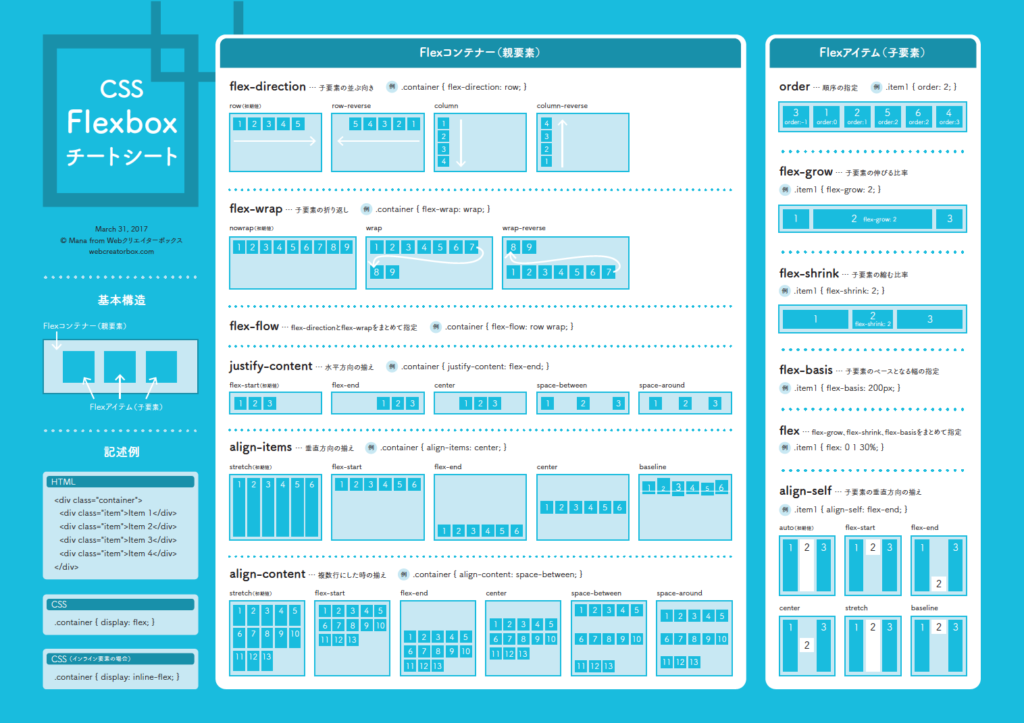 css flexbox チートシート