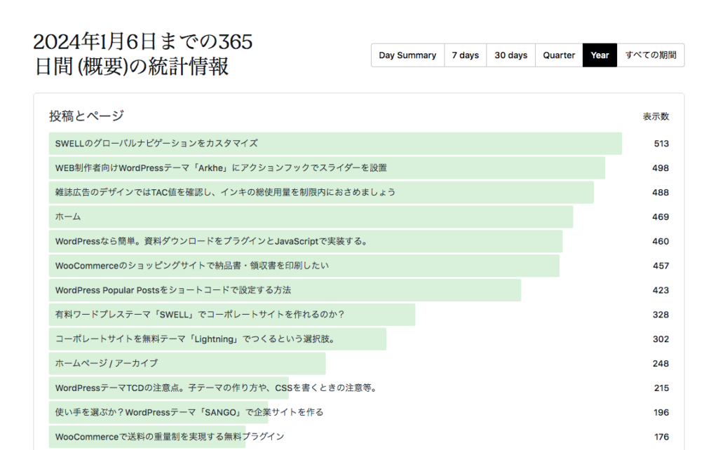 1年間の統計情報