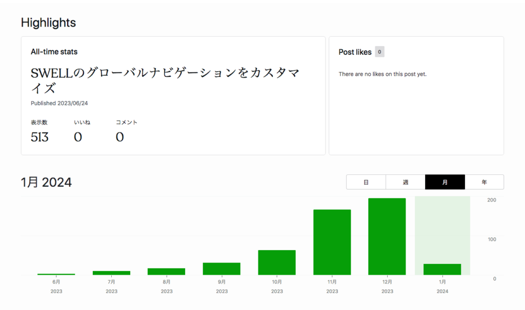 「SWELLのグローバルナビゲーションをカスタマイズ」ページの月別表示数