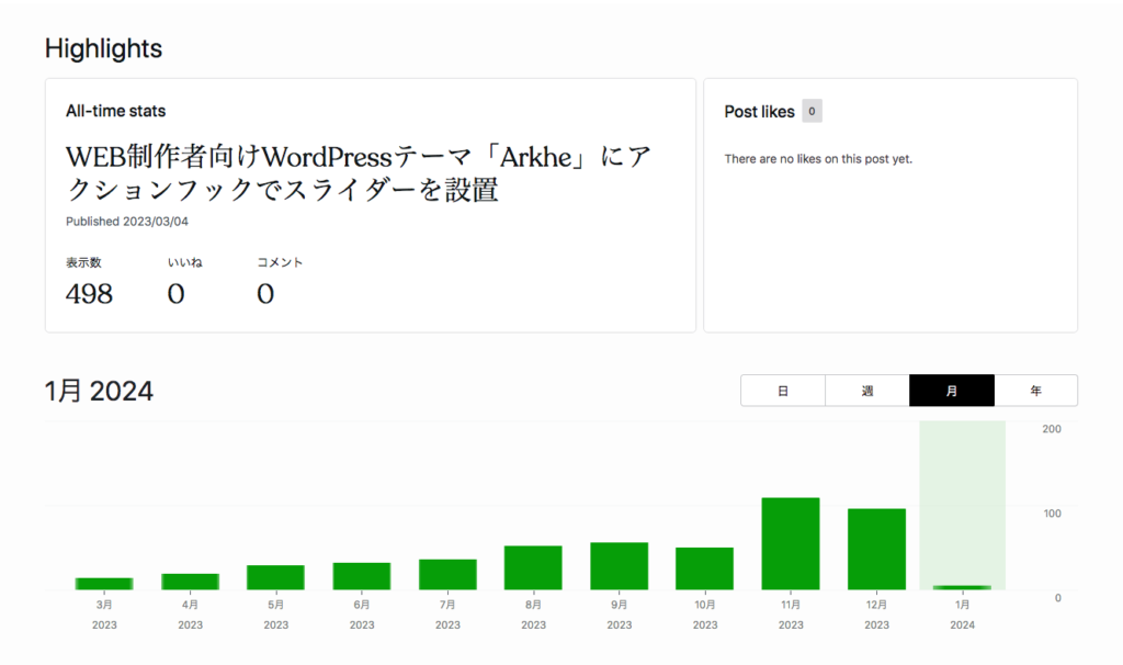 「WEB制作者向けWordPressテーマ「Arkhe」にアクションフックでスライダーを設置」ページの月別表示数