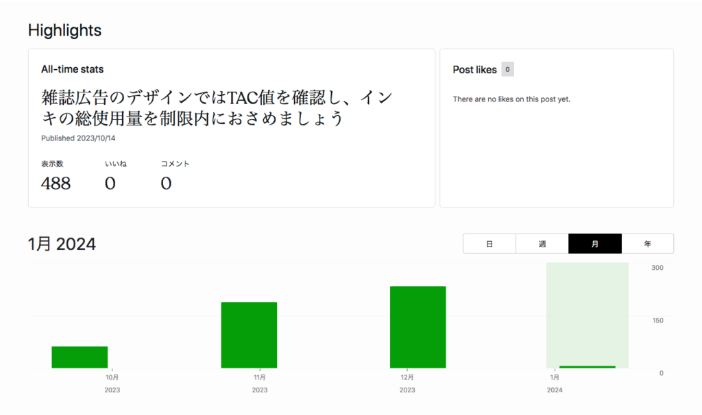 「雑誌広告のデザインではTAC値を確認し、インキの総使用量を制限内におさめましょう」ページの月別表示数