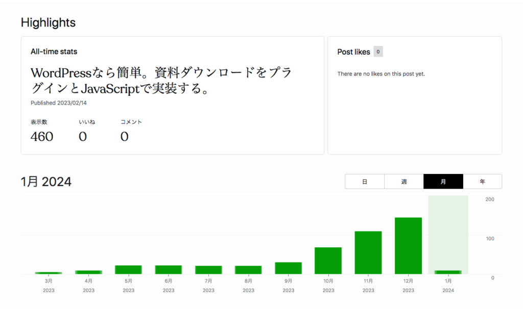 「WordPressなら簡単。資料ダウンロードをプラグインとJavaScriptで実装する。」ページの月別表示数