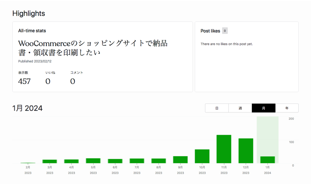 「WooCommerceのショッピングサイトで納品書・領収書を印刷したい」ページの月別表示数